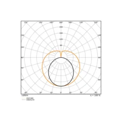 Ledvance LED Rör T8 Performance (EM/Mains) Ultra Efficiency 13.1/15.6W 2100/2500lm - 865 Dagsljus | 120cm - Lumen Växla - Ersättare 36W