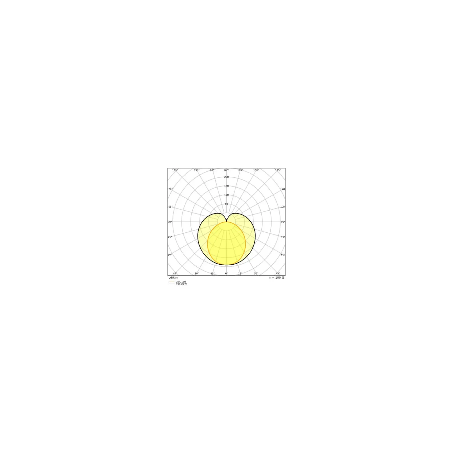Ledvance LED Rör T8 Performance (UN) Ultra Output 15W 2400lm - 840 Kallvit | 120cm - Ersättare 36W