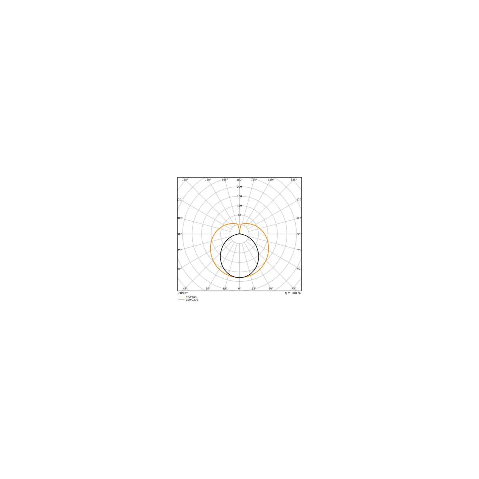 Ledvance LED Rör T8 Performance (EM/Mains) Standard Output 11.6W 1100lm - 833 Food | 120cm - Ersättare 36W
