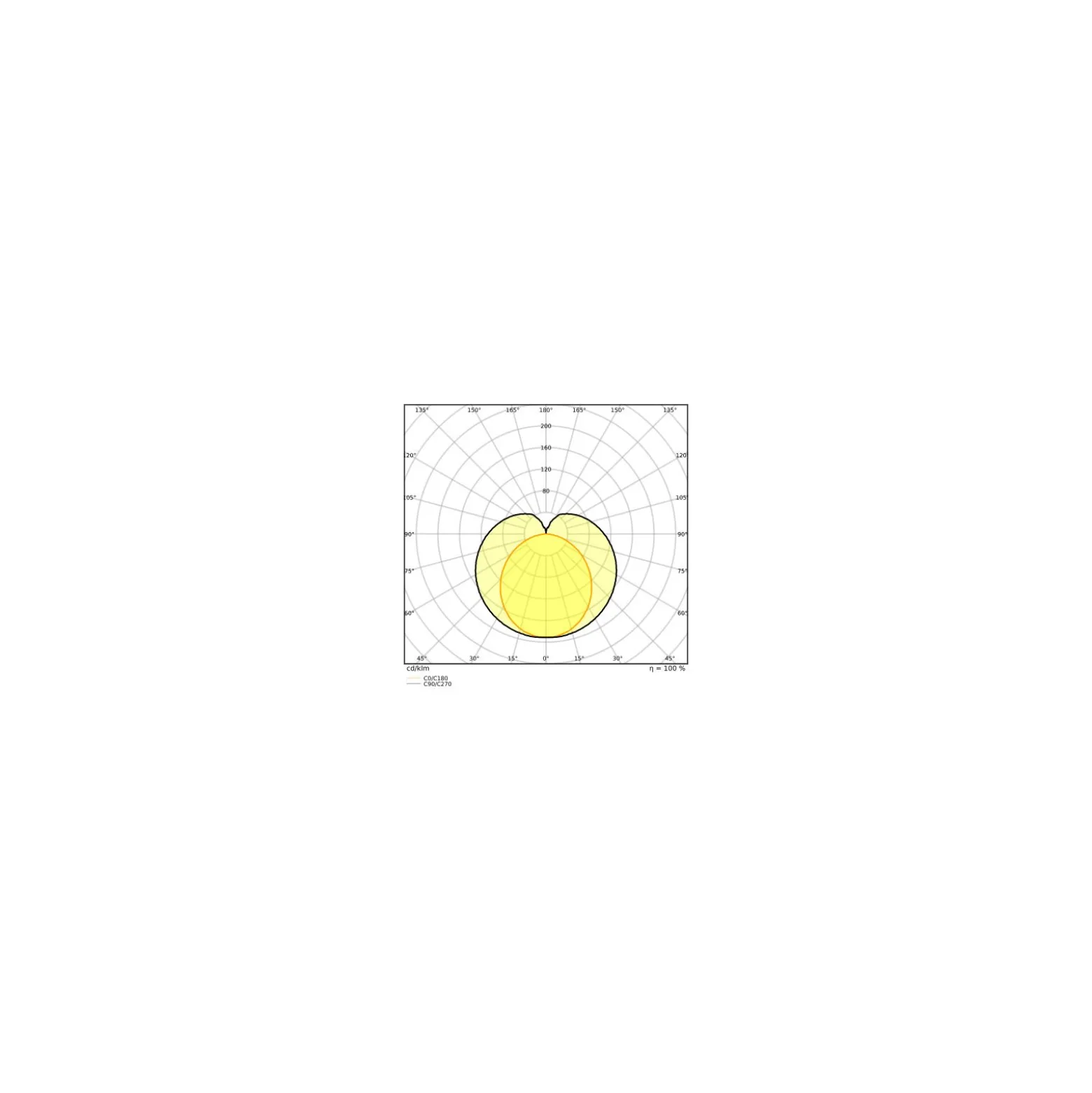 Ledvance LED Rör T8 Performance (UN) High Output 14W 2100lm - 865 Dagsljus | 120cm - Ersättare 36W