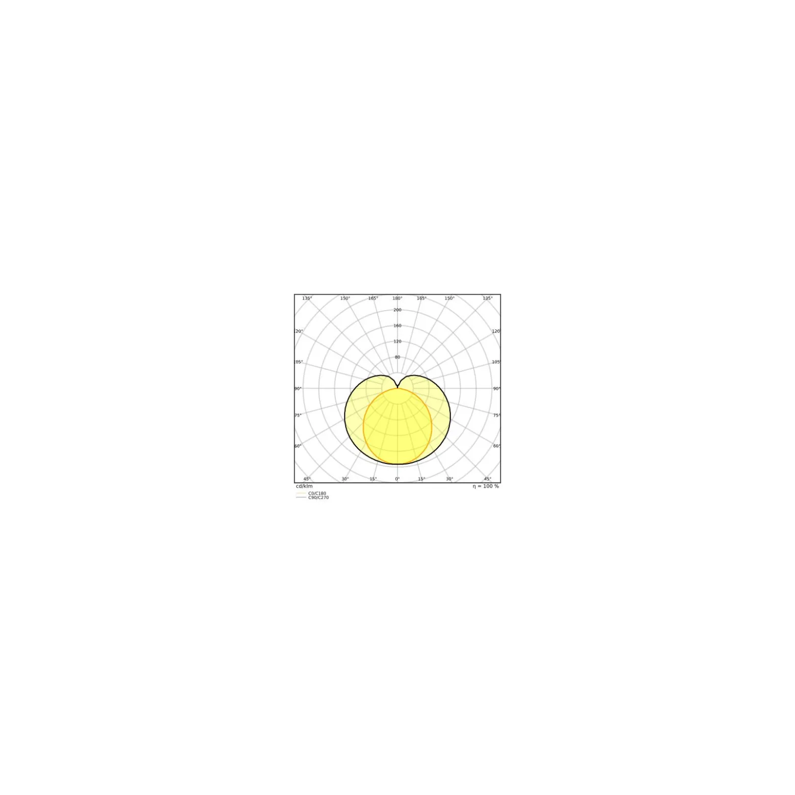 Ledvance LED Rör T5 Performance (HF) High Output 26W 3600lm - 830 Varm Vit | 145cm - Ersättare 49W