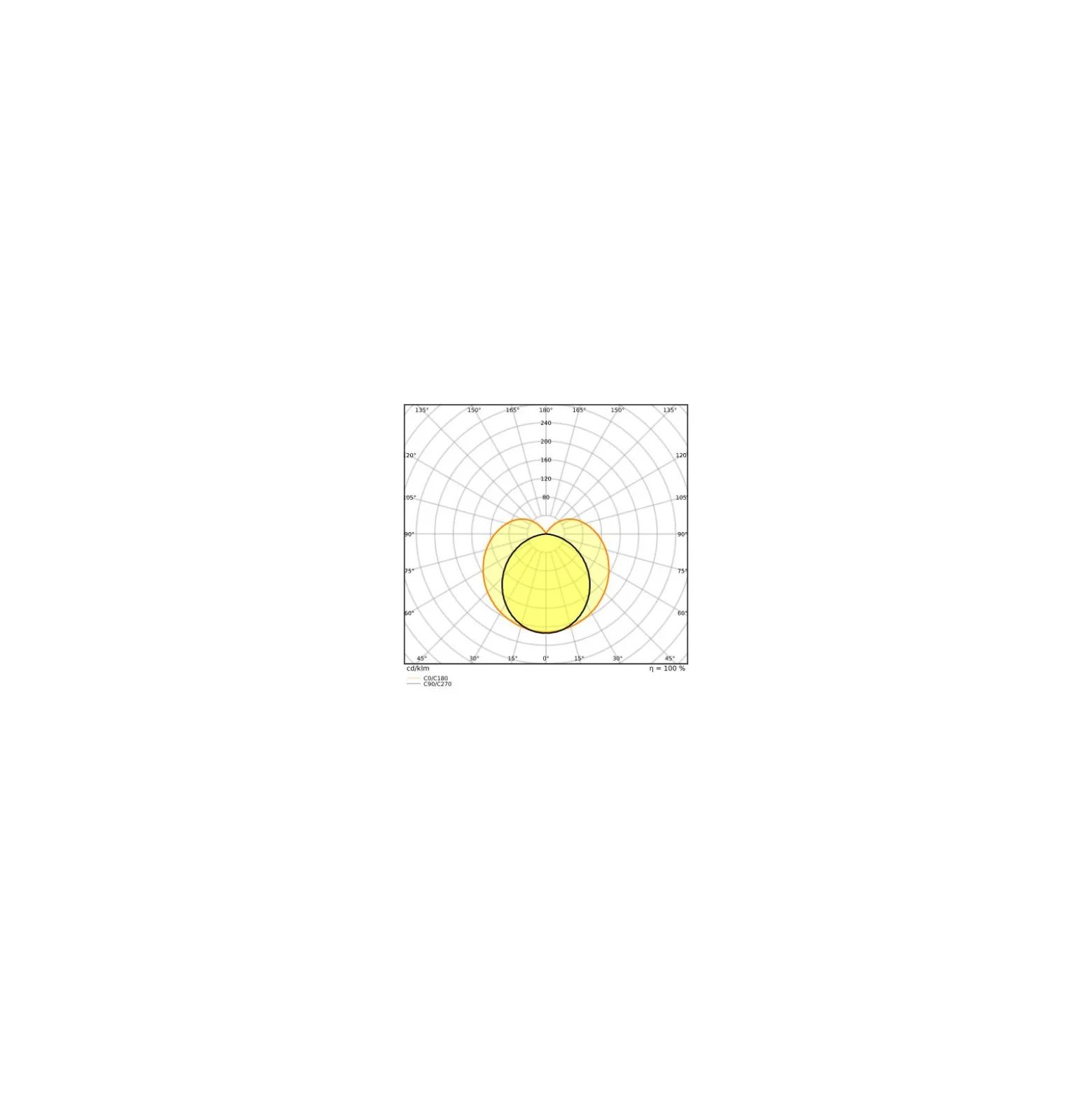 Ledvance LED Rör T5 Performance (Mains AC) High Output 26W 3600lm - 830 Varm Vit | 115cm - Ersättare 54W