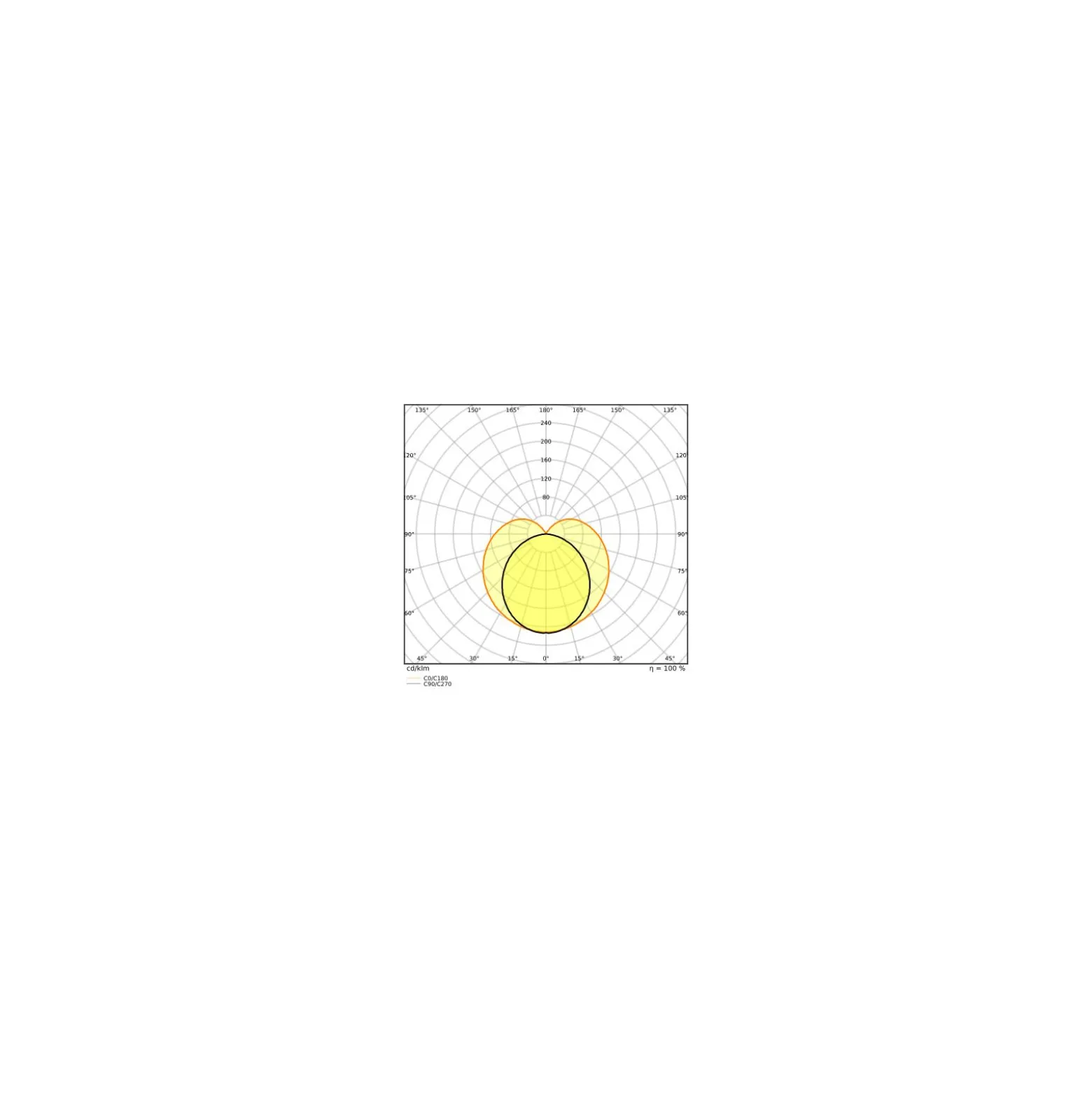 Ledvance LED Rör T5 Performance (Mains AC) High Output 26W 4000lm - 865 Dagsljus | 115cm - Ersättare 54W