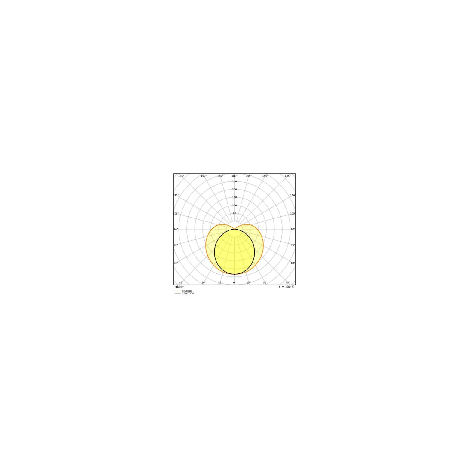 Ledvance LED Rör T5 Performance (Mains AC) High Output 16W 2400lm - 865 Dagsljus | 85cm - Ersättare 39W