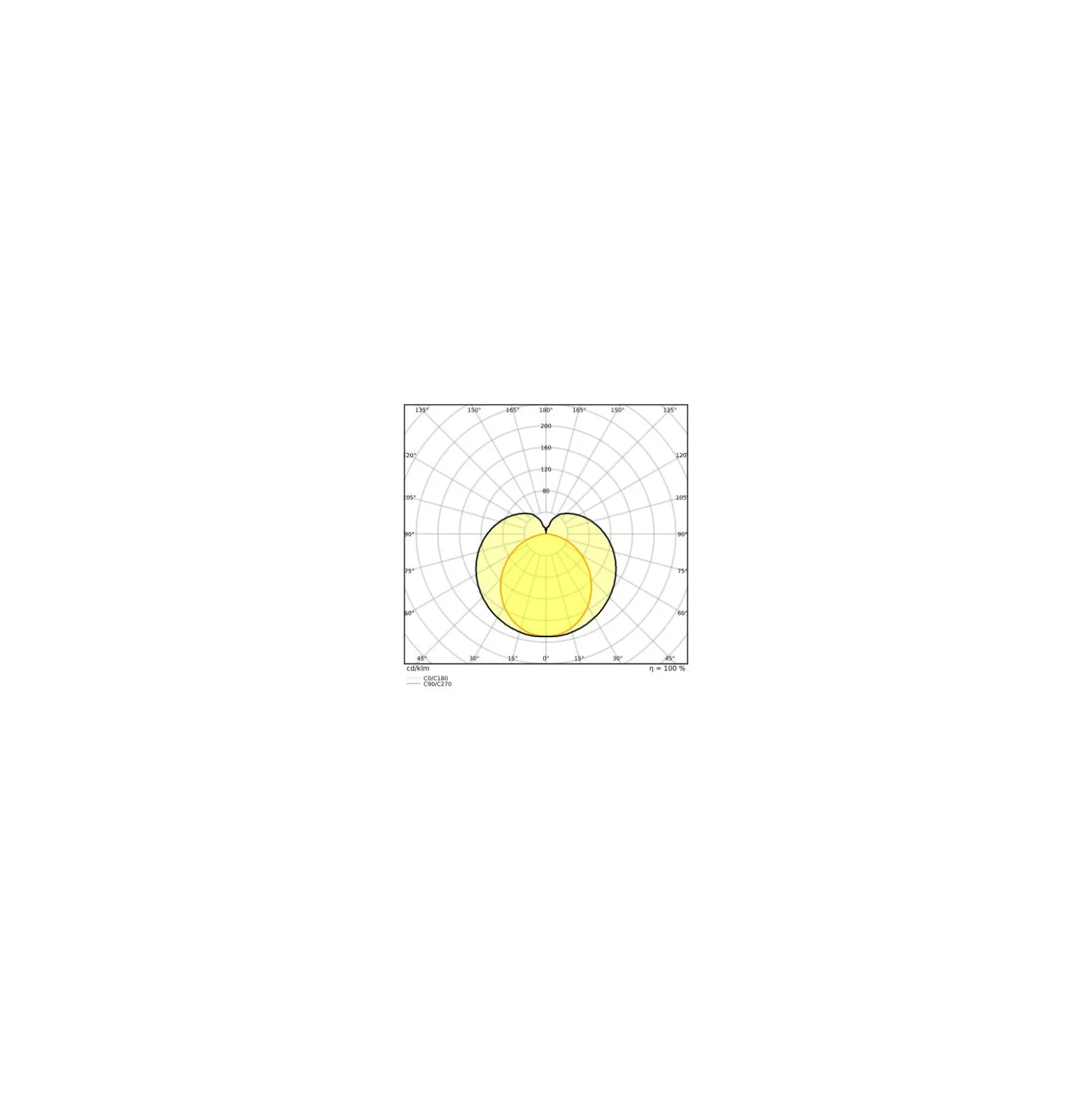 Ledvance LED Rör T8 Performance (UN) High Output 20W 2800lm - 830 Varm Vit | 150cm - Ersättare 58W