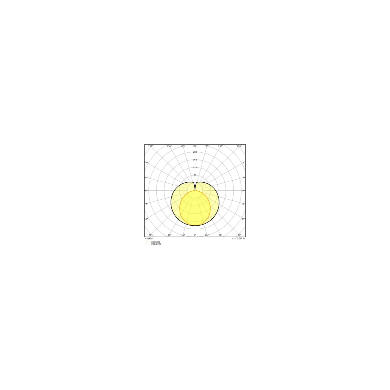 Ledvance LED Rör T8 Performance (EM/Mains) High Output 7W 1100lm - 865 Dagsljus | 60cm - Ersättare 18W