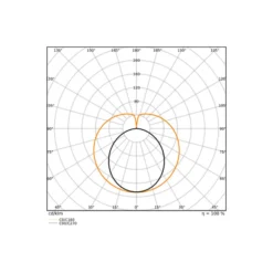 Ledvance LED Rör T8 Superior (EM/Mains) Ultra Efficiency 11.3/14W 1900/2300lm - 830 Varm Vit | 120cm - Lumen Växla - Ersättare 36W