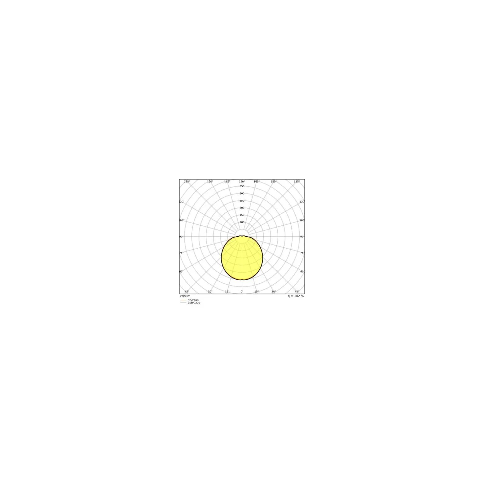 Ledvance LED Rör T9 Value Cirkulär (EM/Mains) 11W 1320lm - 840 Kallvit | Ersättare 22W
