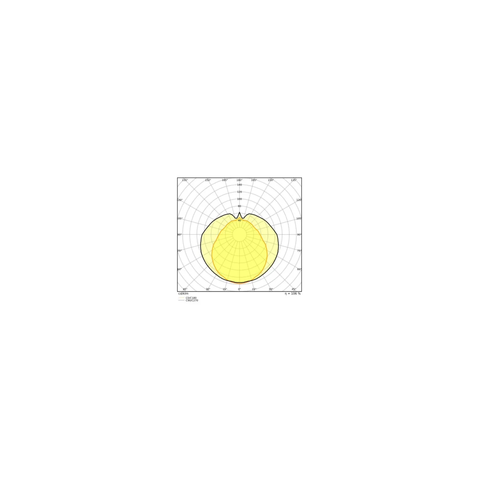 Ledvance LED Rör T8 Value (EM/Mains) Standard Output 18.3W 2200lm - 865 Dagsljus | 150cm - Ersättare 58W