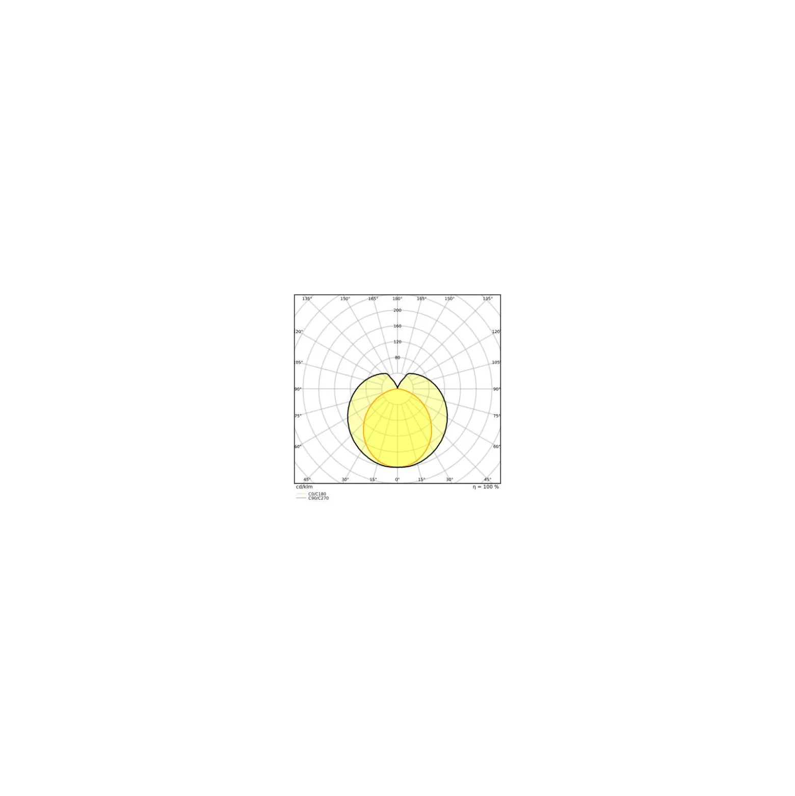 Ledvance LED Rör T8 Value (HF) Standard Output 8W 900lm - 865 Dagsljus | 60cm - Ersättare 18W