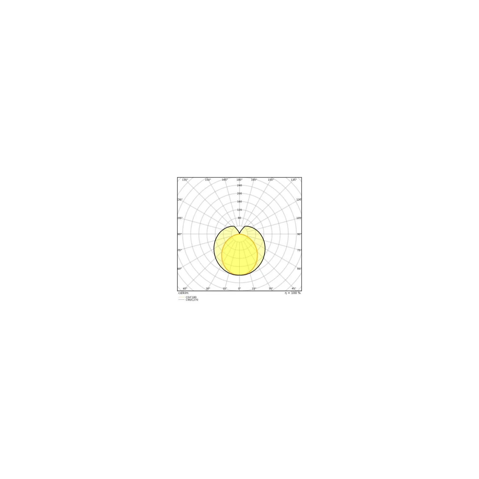 Ledvance LED Rör T8 Value (UN) High Output 8W 900lm - 840 Kallvit | 60cm - Ersättare 18W