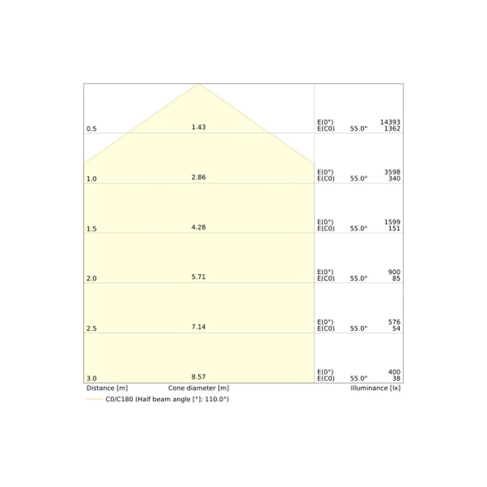 Ledvance LED Skensystem Trusys Universal Aluminium Vit 75W 12220lm 180D - 840 Kallvit | Dali Dimbar