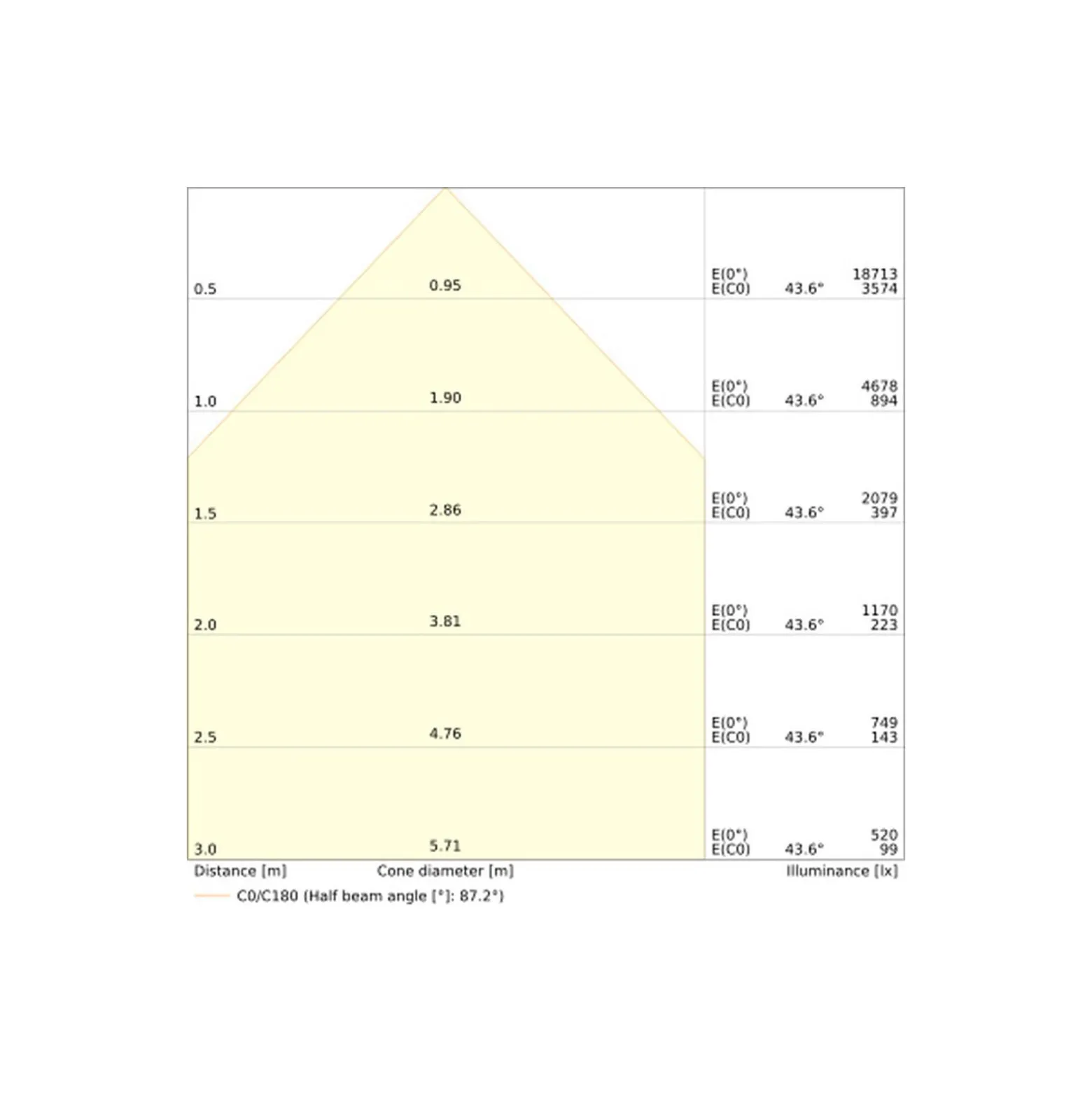 Ledvance LED Skensystem Trusys Universal Aluminium Vit 50W 9000lm 180D - 840 Kallvit