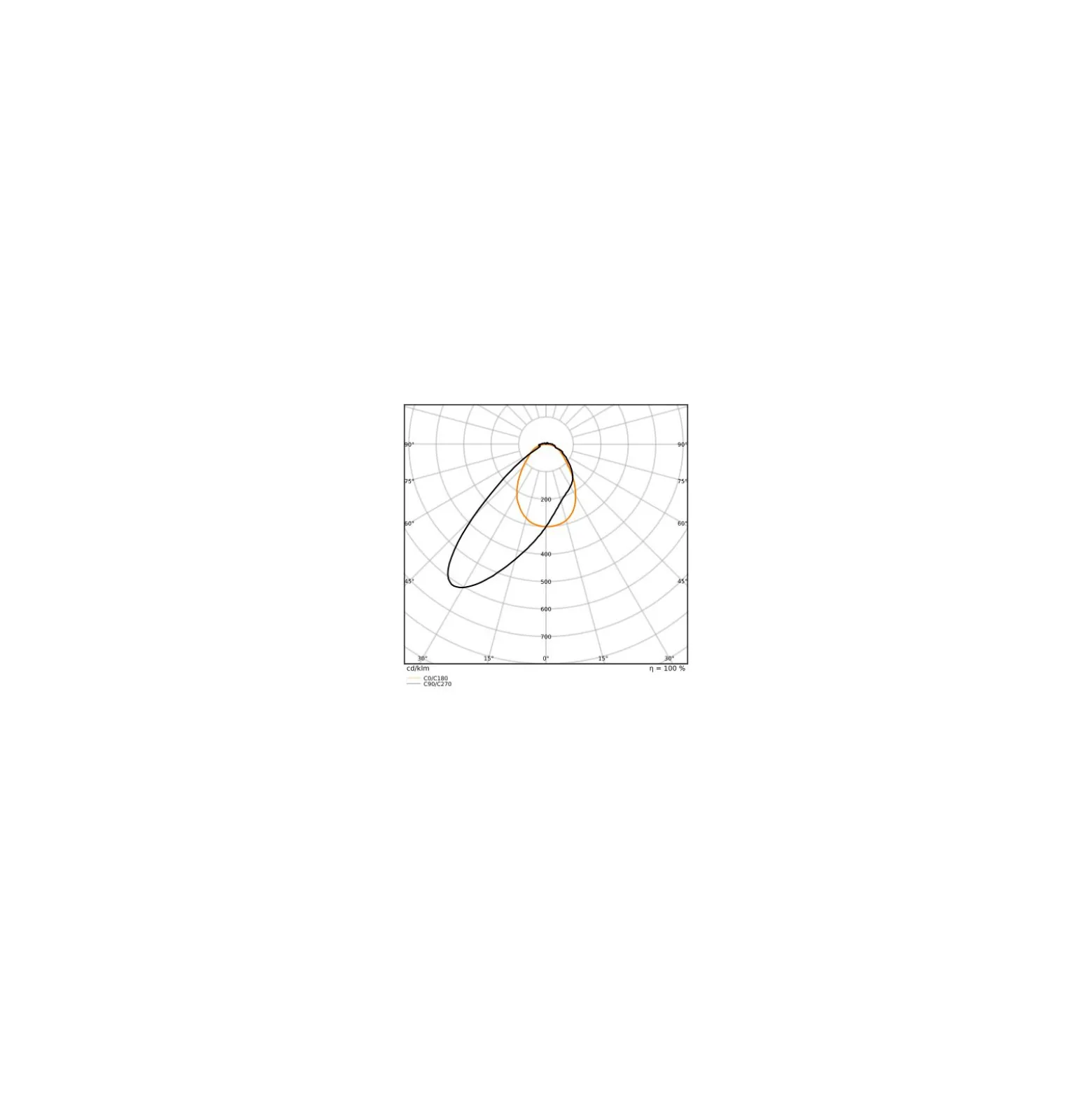Ledvance LED Skensystem Trusys Flex Wallwasher Vit 50W 8600lm - 840 Kallvit | Ersättare 2x58W