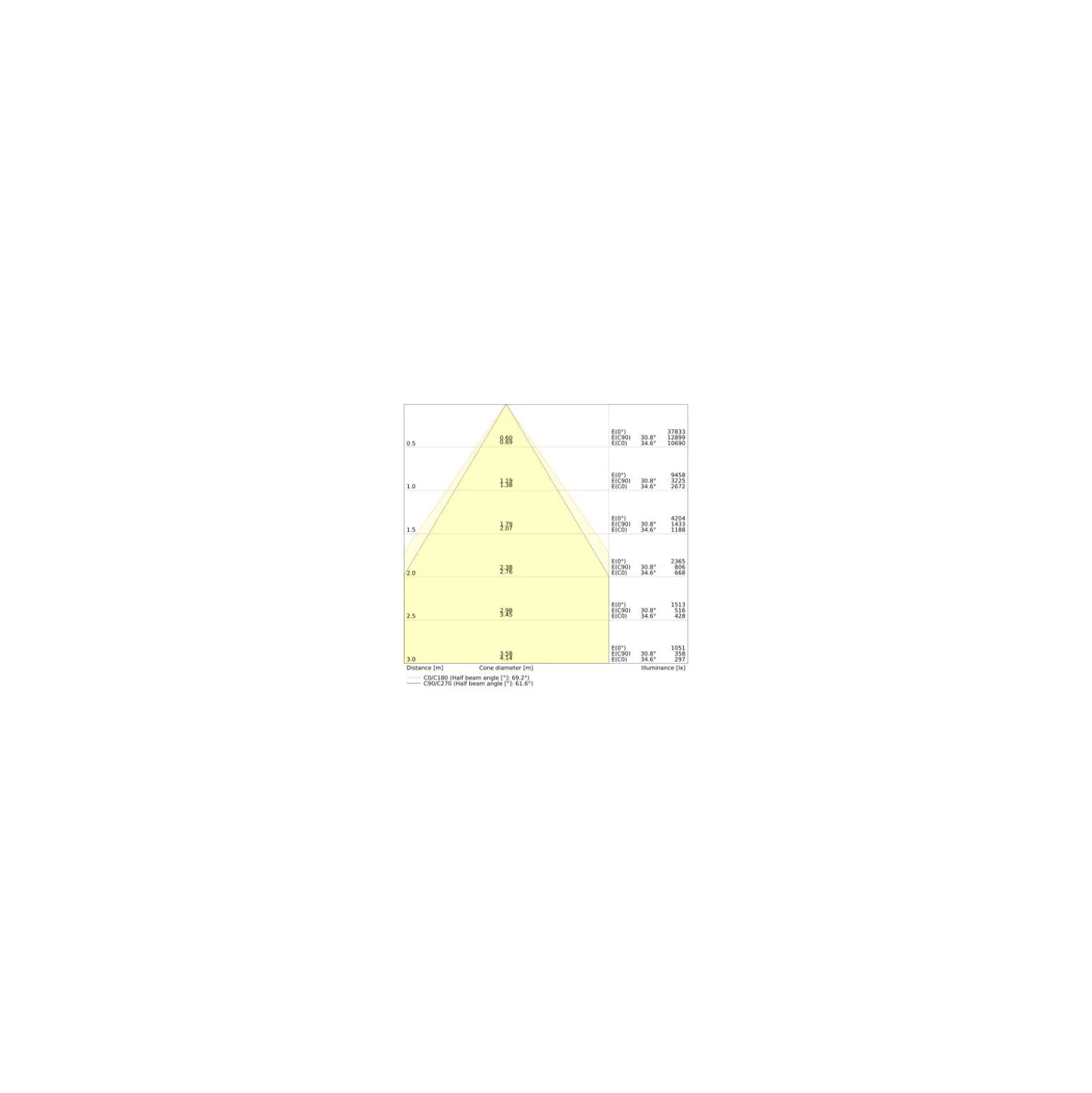 Ledvance LED Skensystem Trusys Universal Vit 73W 12750lm - 840 Kallvit | Ersättare 2x58W