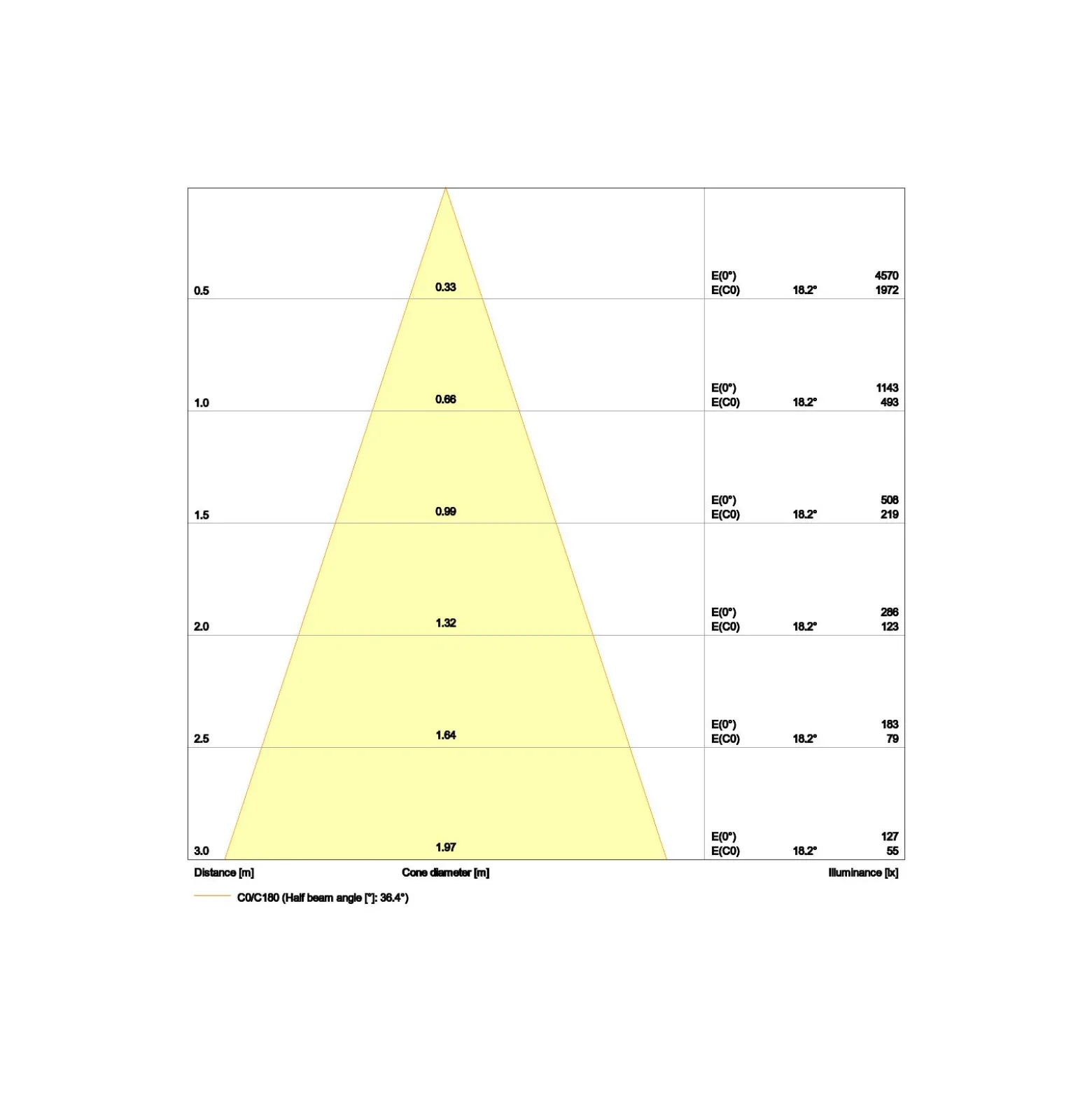 Ledvance LED Spot Adjust Aluminium Svart 8W 640lm 36D - 927 Extra Varm Vit | Utskärning 68mm - IP20 - Bästa färgåtergivning - Dimbar