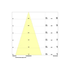 Ledvance LED Spot Fire Rated Aluminium Vit 8W 720lm 36D - 940 Kallvit | Utskärning 68mm - IP65 - Bästa färgåtergivning - Dimbar