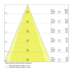 Ledvance LED Spot Fyrkant Lutningsbar Svart-Vit 30W 2700lm 36D - 830 Varm Vit | Utskärning 164mm