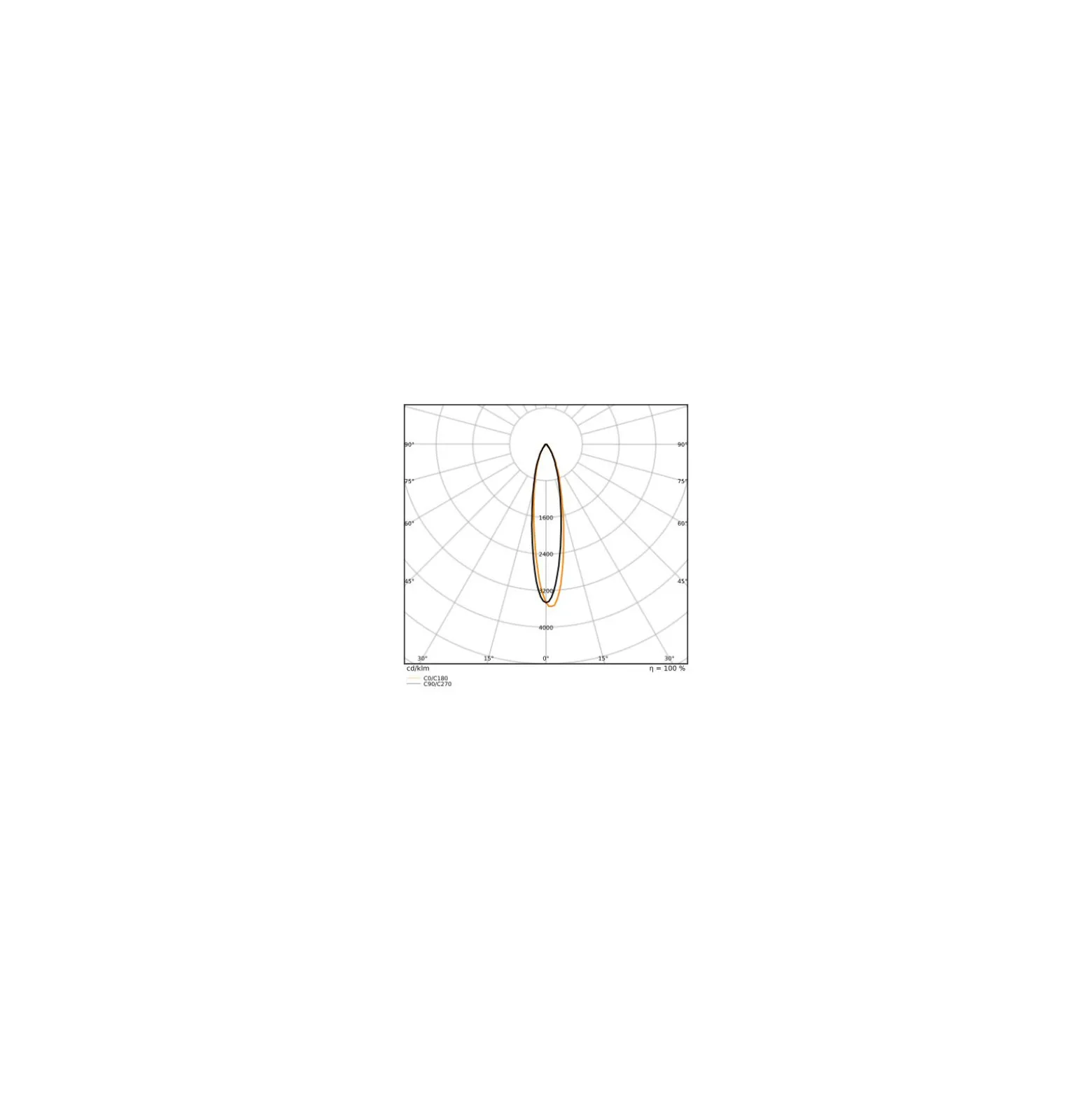 Ledvance LED spot G53 AR111 7.4W 450lm 24D - 930 Varm Vit | Bästa färgåtergivning - Dimbar - Ersättare 50W