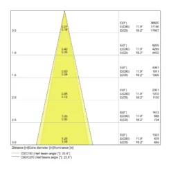 Ledvance LED Spårbelysning D75 Vit 25W 1750lm 24D - 930 Varm Vit | Bästa Färgåtergivning