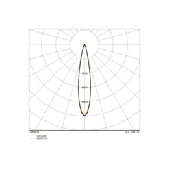 Ledvance LED Spårbelysning 3-Fas Zoom Svart 20W 2400lm - 930 Varm Vit| Bästa Färgåtergivning - 1-10V Dimbar