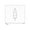 Ledvance LED Spårbelysning 3-Fas Zoom Vit 20W 1600lm - 930-940 CCT | Bästa Färgåtergivning - 1-10V Dimbar