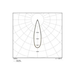 Ledvance LED Spårbelysning 3-Fas Zoom Vit 20W 1600lm - 930-940 CCT | Bästa Färgåtergivning - 1-10V Dimbar
