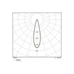 Ledvance LED Spårbelysning 3-Fas Zoom Vit 20W 1600lm - 930-940 CCT | Bästa Färgåtergivning - 1-10V Dimbar