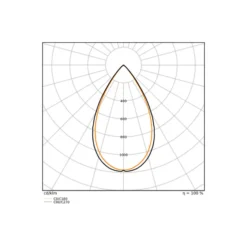 Ledvance LED Spårbelysning 3-Fas Zoom Svart 20W 1600lm - 930-940 CCT | Bästa Färgåtergivning - 1-10V Dimbar