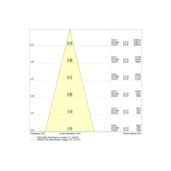 Ledvance LED Spårbelysning 3-Fas Zoom Svart 20W 1600lm - 930-940 CCT | Bästa Färgåtergivning - 1-10V Dimbar