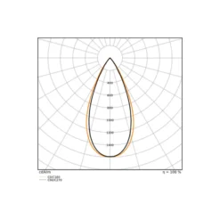 Ledvance LED Spårbelysning 3-Fas Zoom Vit 30W 2400lm - 930-940 CCT | Bästa Färgåtergivning - Dimbar