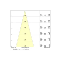 Ledvance LED Spårbelysning 3-Fas Zoom Svart 30W 2400lm - 930-940 CCT | Bästa Färgåtergivning - Dimbar