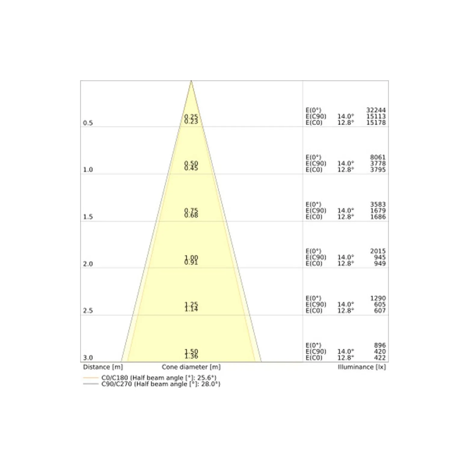 Ledvance LED Spårbelysning 3-Fas Zoom Svart 30W 2400lm - 930-940 CCT | Bästa Färgåtergivning - Dimbar