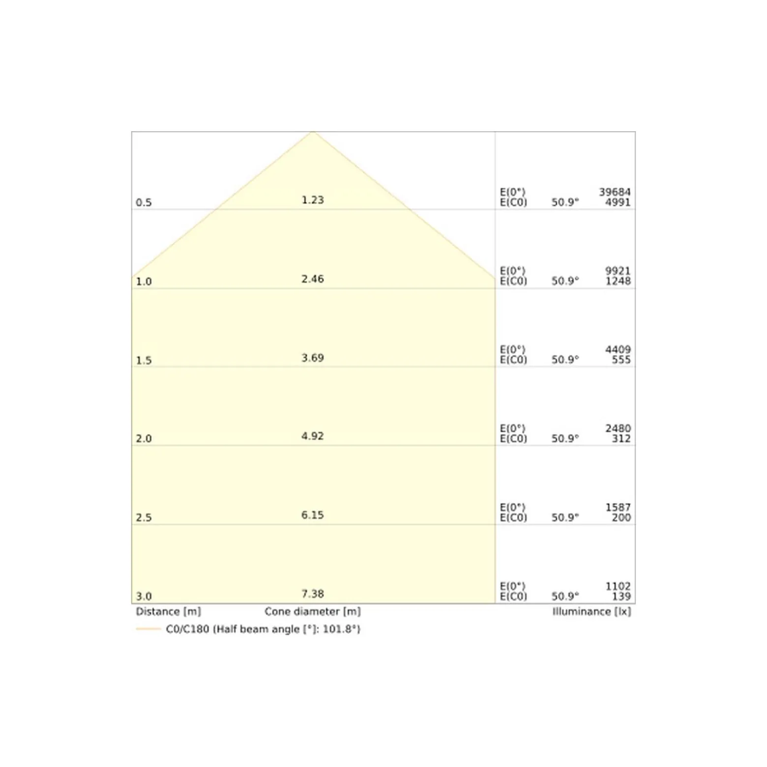Ledvance LED Strålkastare 250 Aluminium Vit 167W 25000lm 100D - 865 Dagsljus | IP66 - Symmetrisk