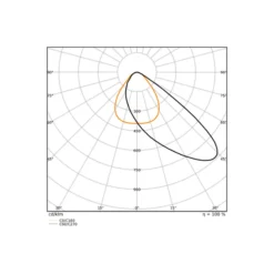 Ledvance LED Strålkastare Area Gen 2 Svart 100W 14000lm - 830 Varm Vit | IP66 - Asymmetrisk