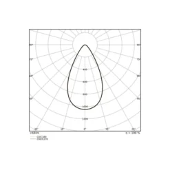 Ledvance LED Strålkastare Flex Vit 180W 28000lm 60D - 840 Kallvit | IP66 - Symmetrisk