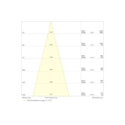 Ledvance LED Strålkastare Flex Vit 130W 15000lm 30D - 822 Extra Varm Vit | IP66 - Dali Dimbar - Symmetrisk