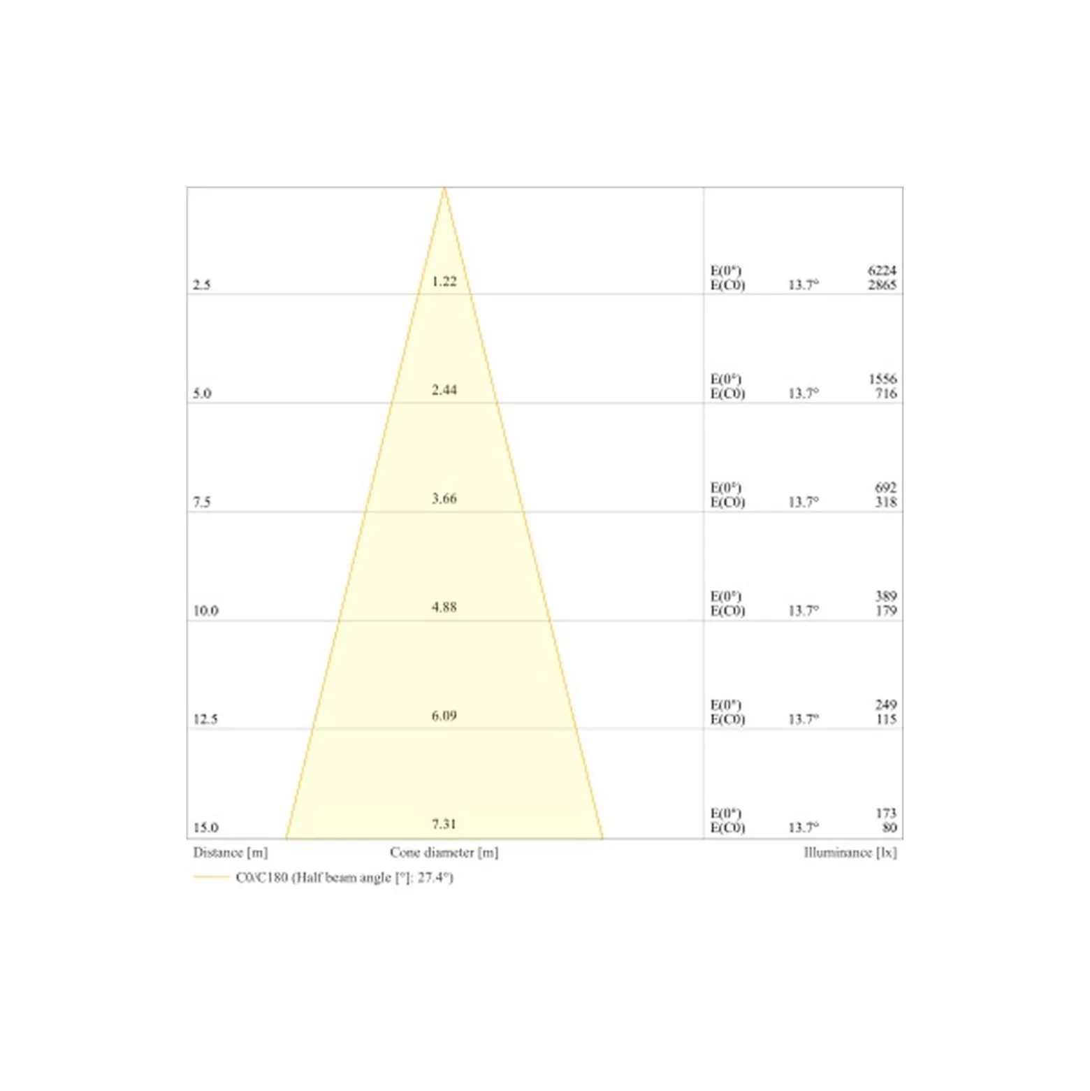 Ledvance LED Strålkastare Flex Vit 130W 15000lm 30D - 822 Extra Varm Vit | IP66 - Symmetrisk