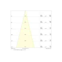 Ledvance LED Strålkastare Flex Vit 130W 19900lm 30D - 830 Varm Vit | IP66 - Symmetrisk