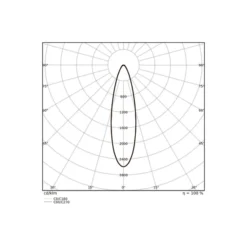 Ledvance LED Strålkastare Flex Vit 130W 19900lm 30D - 830 Varm Vit | IP66 - Dali Dimbar - Symmetrisk