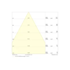 Ledvance LED Strålkastare Flex Vit 130W 19900lm 60D - 830 Varm Vit | IP66 - Symmetrisk