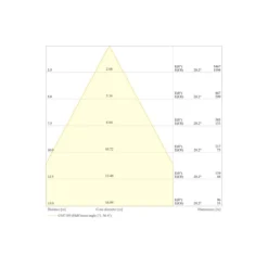 Ledvance LED Strålkastare Flex Vit 130W 20800lm 60D - 840 Kallvit | IP66 - Dali Dimbar - Symmetrisk