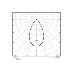 Ledvance LED Strålkastare Flex Vit 250W 37500lm 60D - 830 Varm Vit | IP66 - Dali Dimbar - Symmetrisk