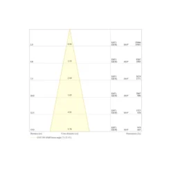 Ledvance LED Strålkastare Flex Vit 360W 48500lm 20D - 830 Varm Vit | IP66 - Symmetrisk