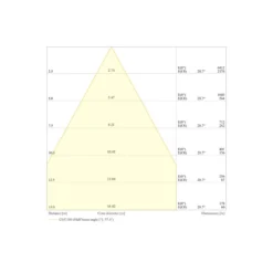 Ledvance LED Strålkastare Flex Vit 250W 39500lm 60D - 840 Kallvit | IP66 - Symmetrisk