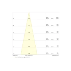 Ledvance LED Strålkastare Flex Vit 450W 52500lm 20D - 840 Kallvit | IP66 - Dali Dimbar - Symmetrisk