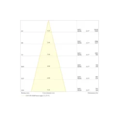 Ledvance LED Strålkastare Flex Vit 180W 28000lm 30D - 840 Kallvit | IP66 - Dali Dimbar - Symmetrisk