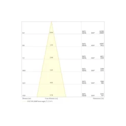 Ledvance LED Strålkastare Flex Vit 450W 61000lm 20D - 830 Varm Vit | IP66 - Symmetrisk