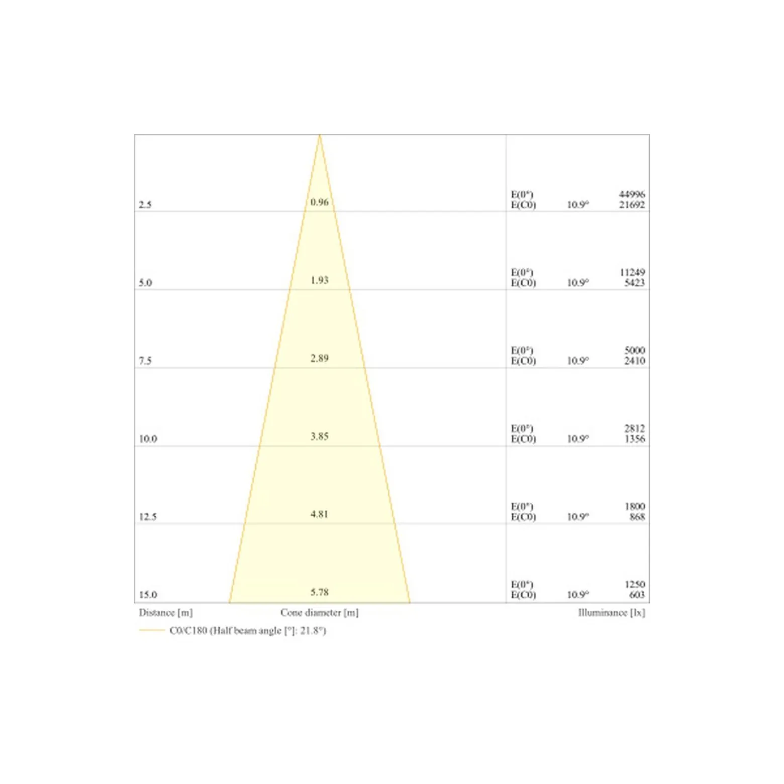 Ledvance LED Strålkastare Flex Vit 450W 66000lm 20D - 840 Kallvit | IP66 - Symmetrisk