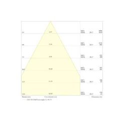 Ledvance LED Strålkastare Flex Vit 180W 28000lm 60D - 840 Kallvit | IP66 - Dali Dimbar - Symmetrisk